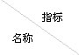 全瓷、超輕瓷規(guī)整填料
